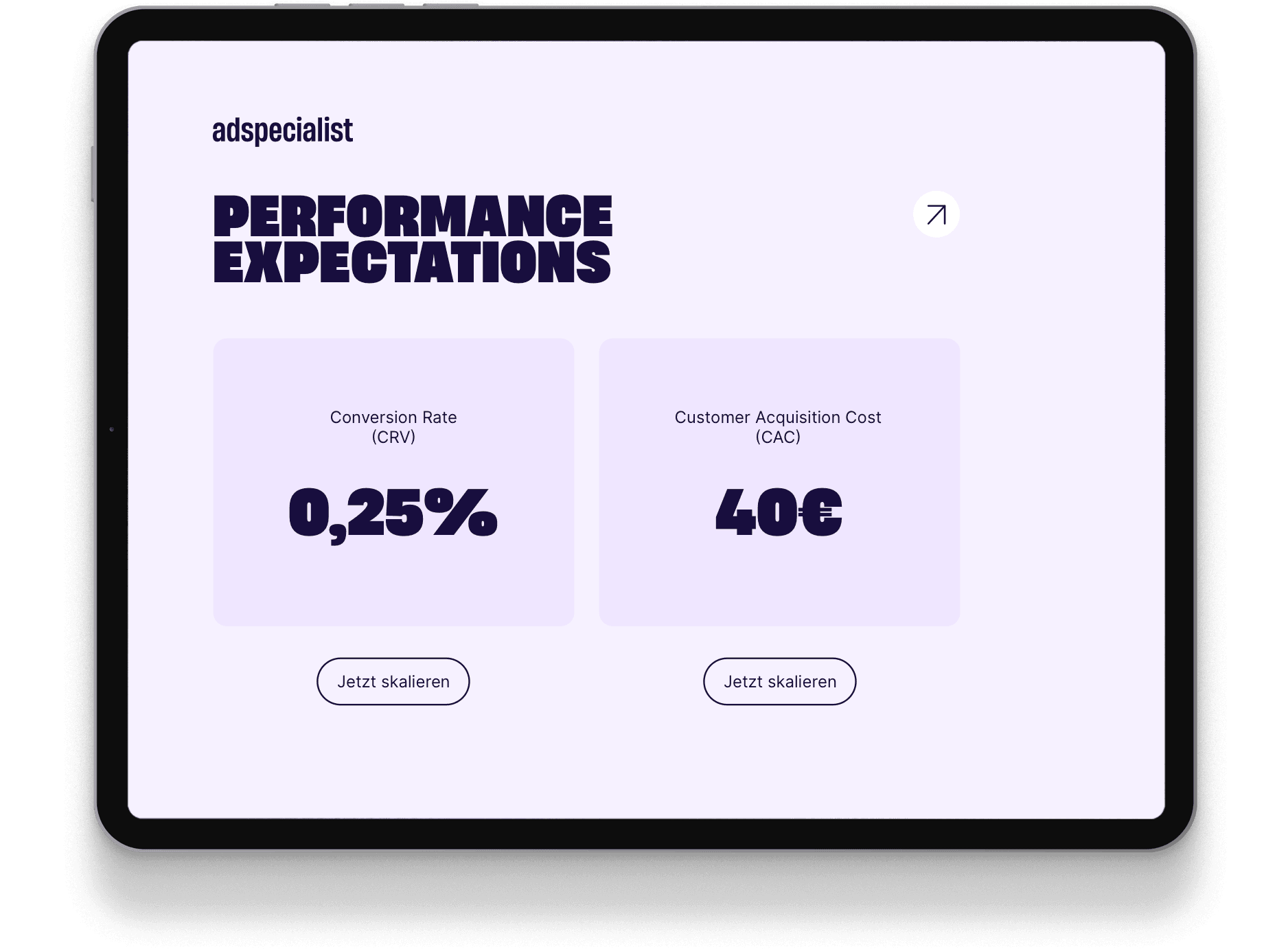 View of performance metrics from adspecialist