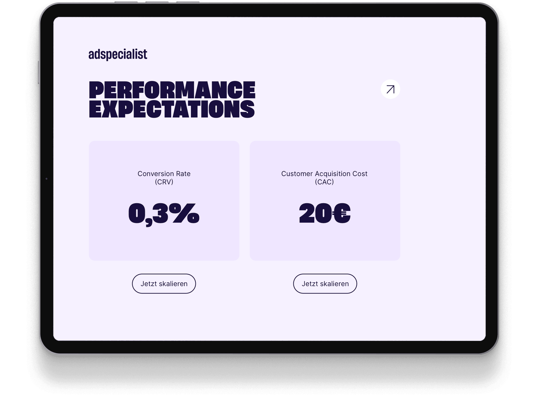 Ansicht mit Performance-Kennzahlen von adspecialist
