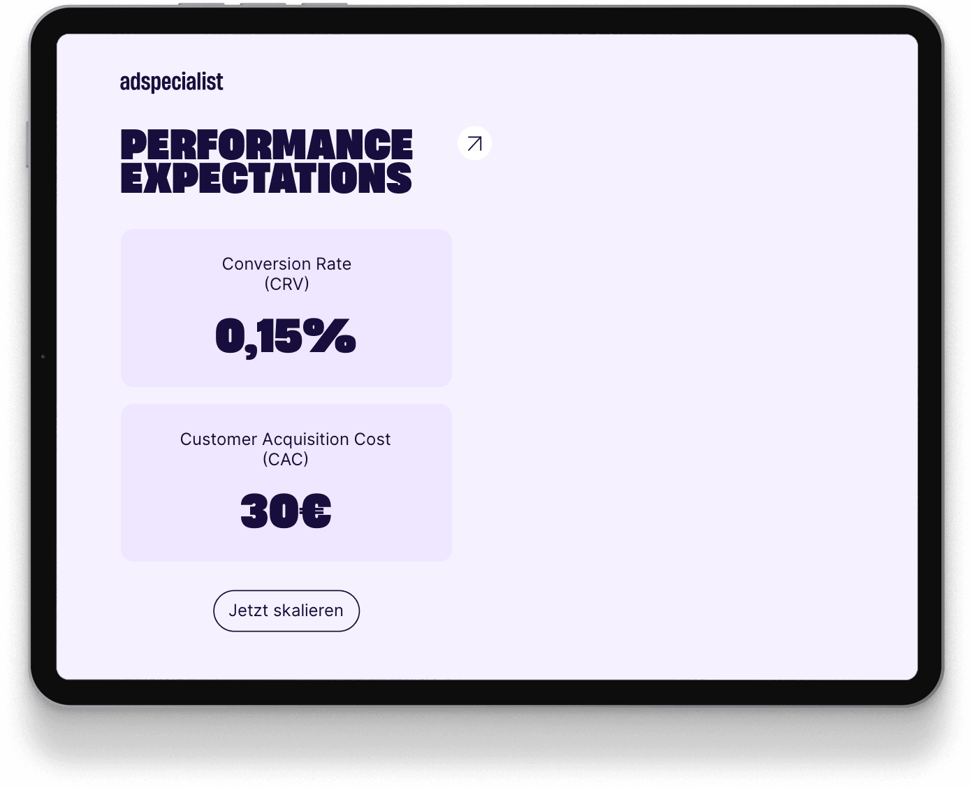 Ansicht mit Performance-Kennzahlen von adspecialist