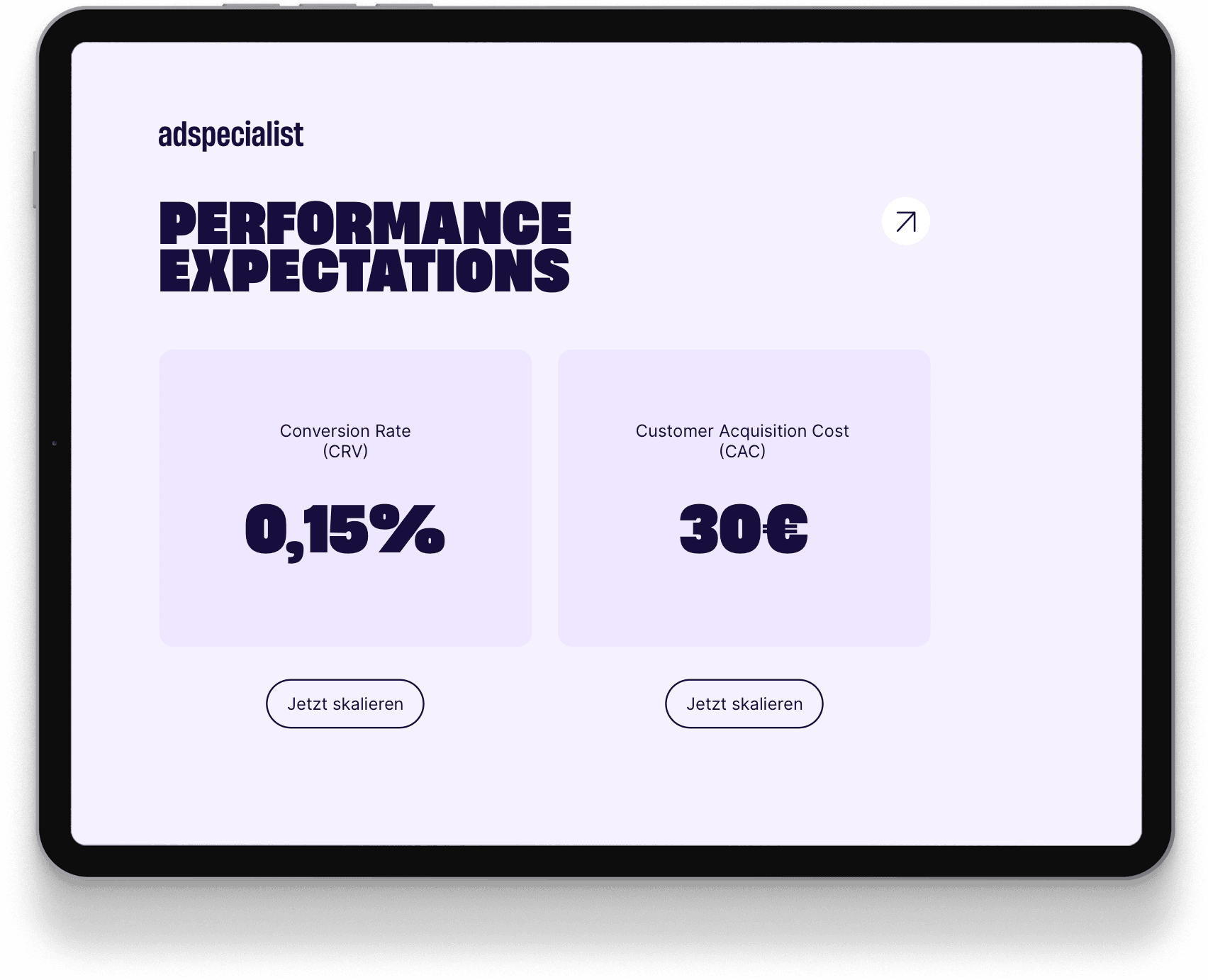 View with performance metrics from adspecialist