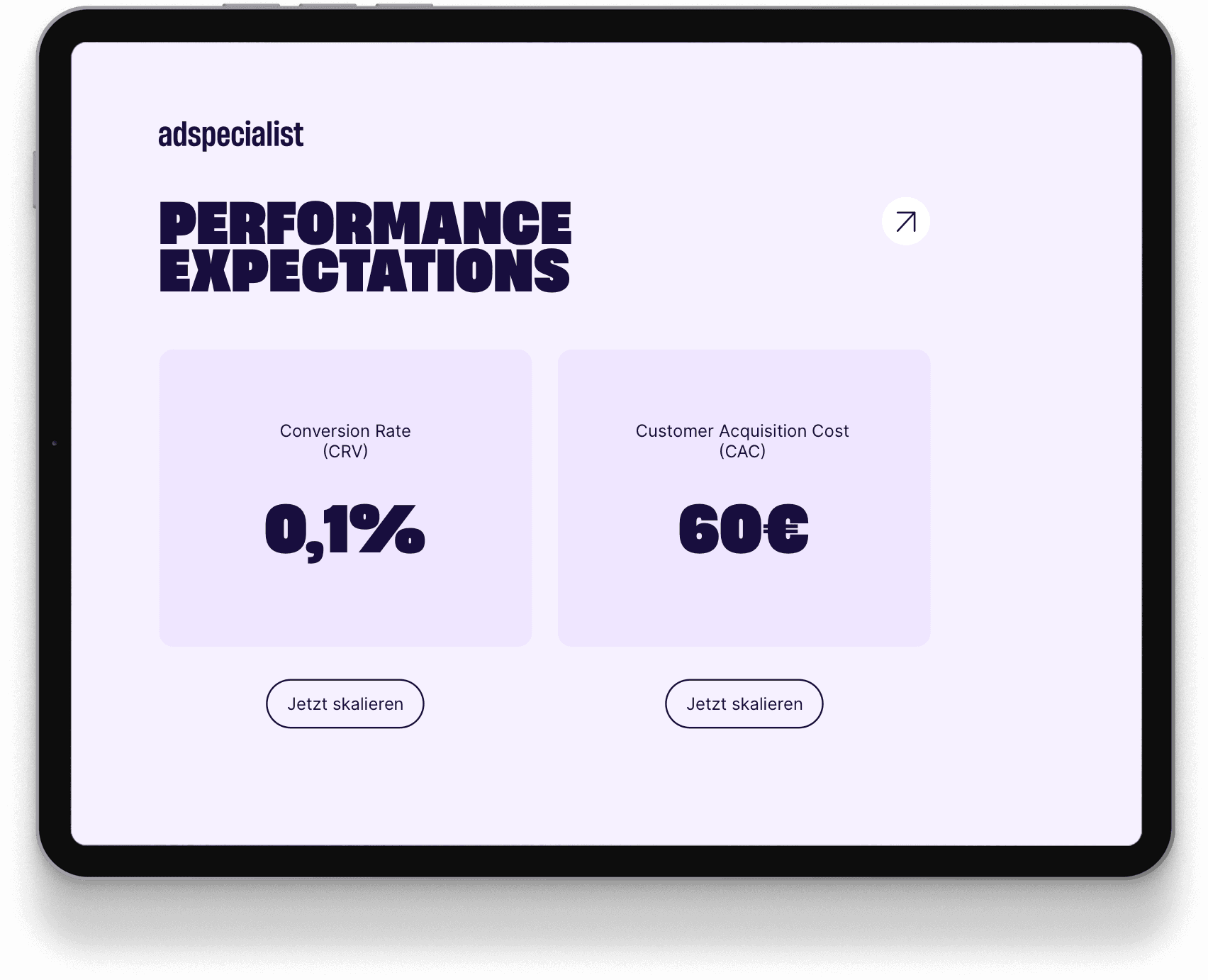 View of Ad Specialist performance metrics