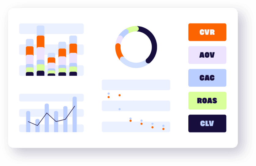 Campaign reporting dashboard