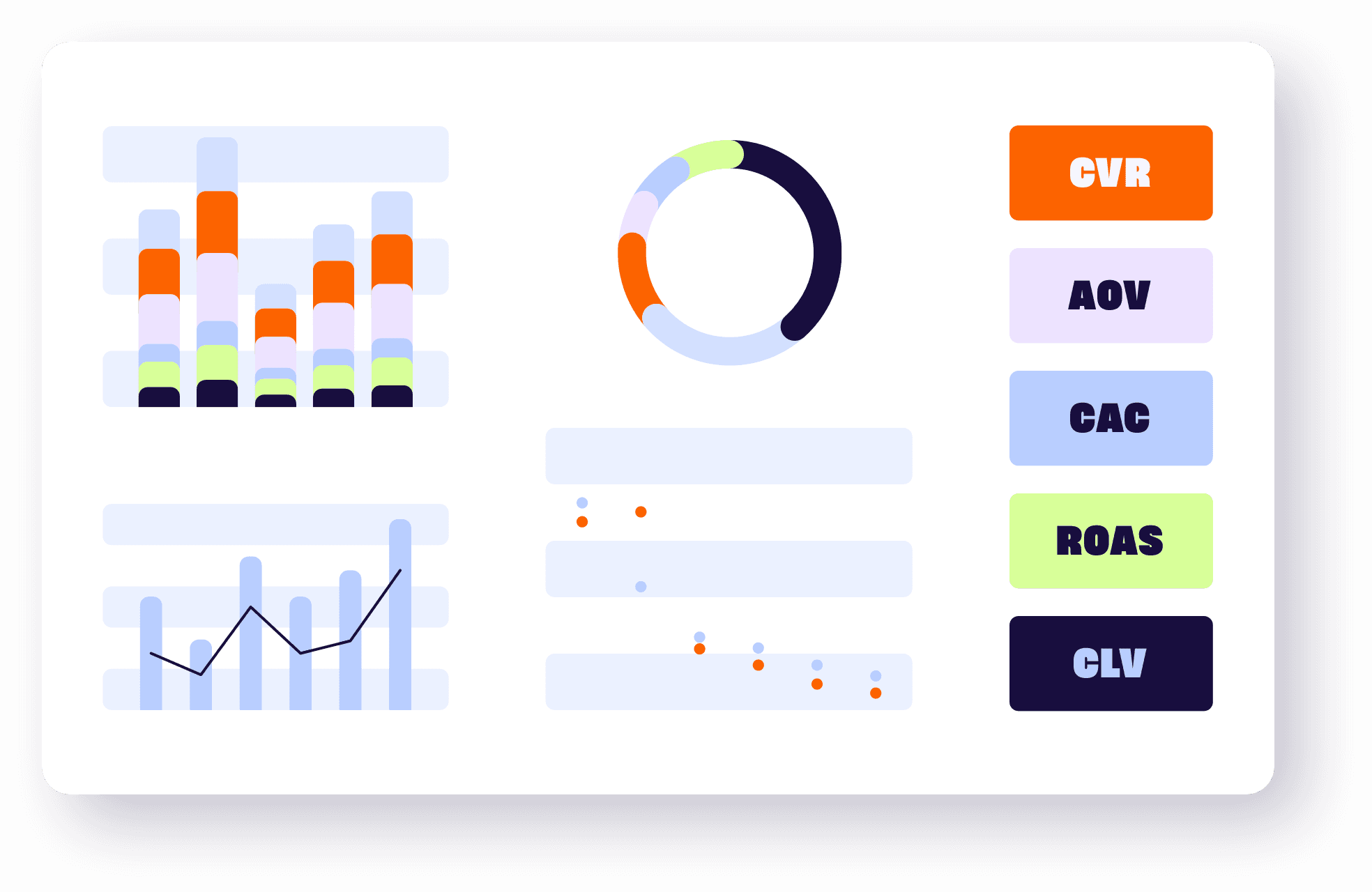 Kampagnen Auswertung Dashboard