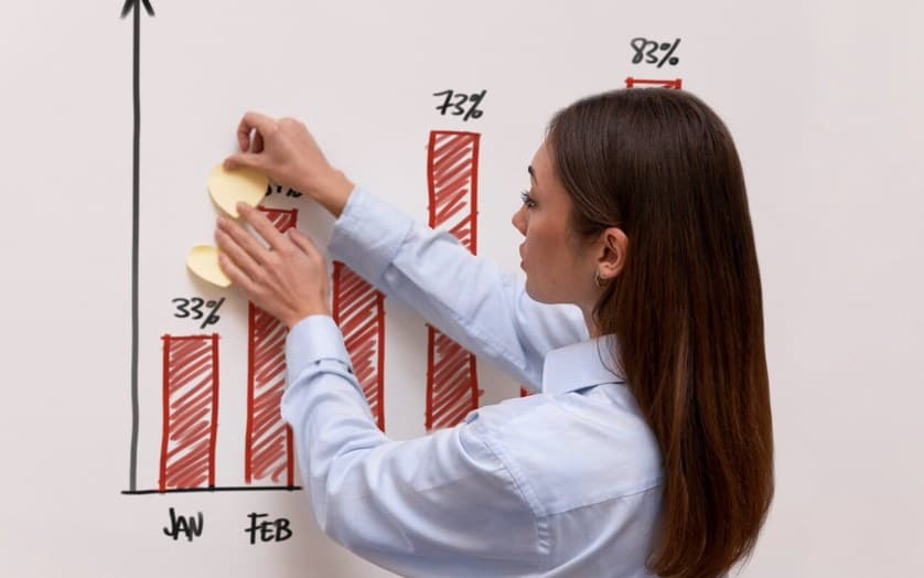 Statistik von Return Investment