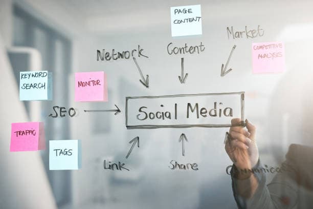 Leitfaden für eine Social Media Strategie