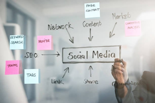 Guide to a social media strategy