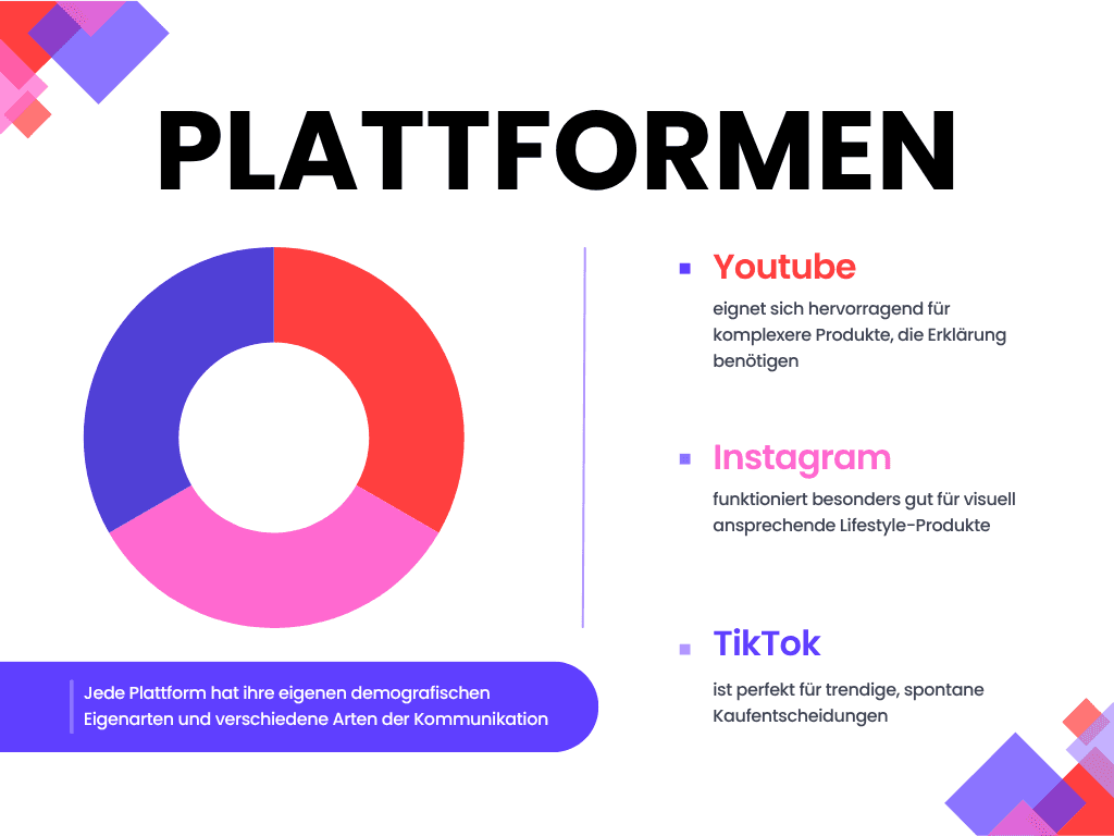 Plattformen