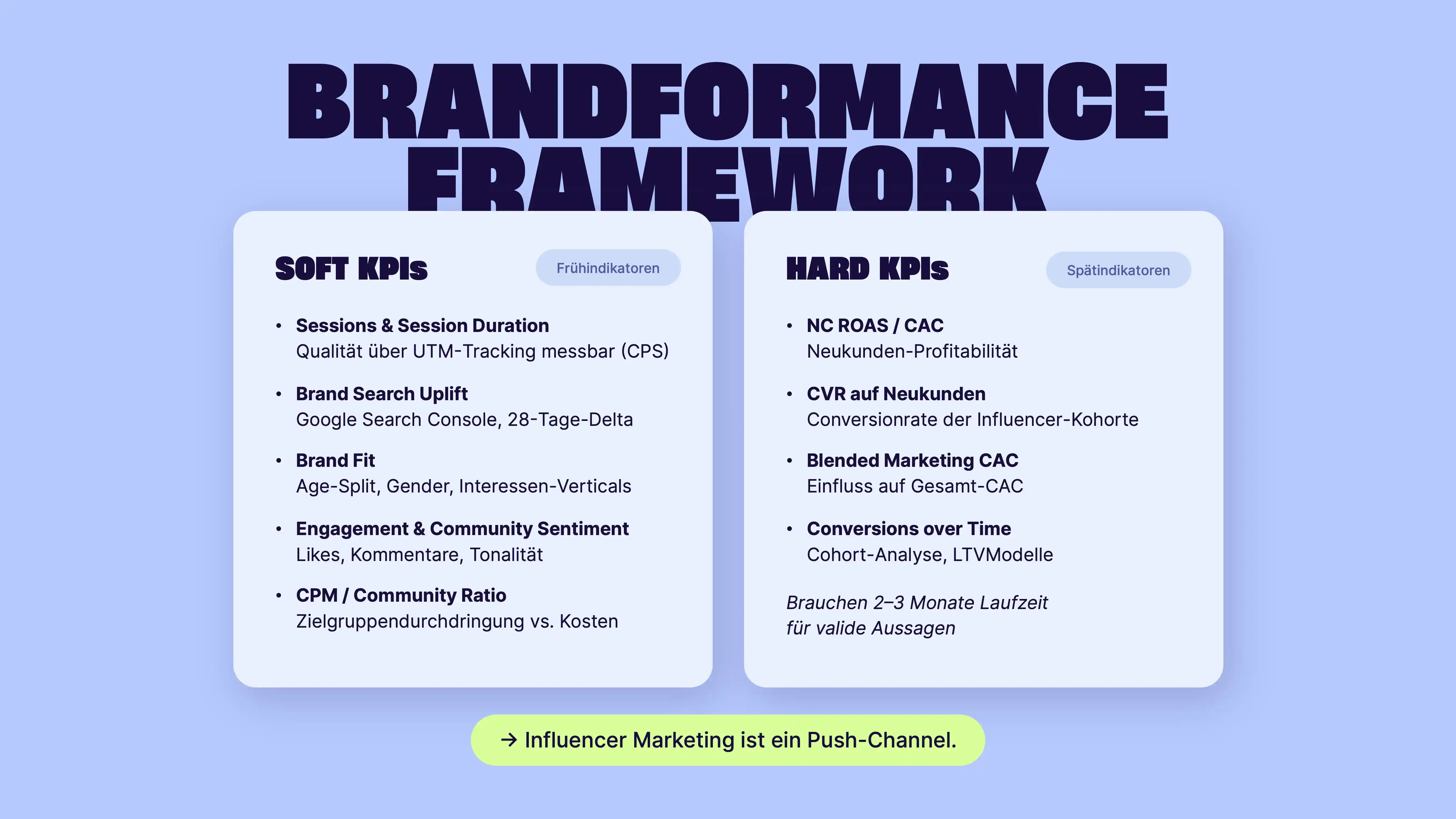 Brandformance KPIs