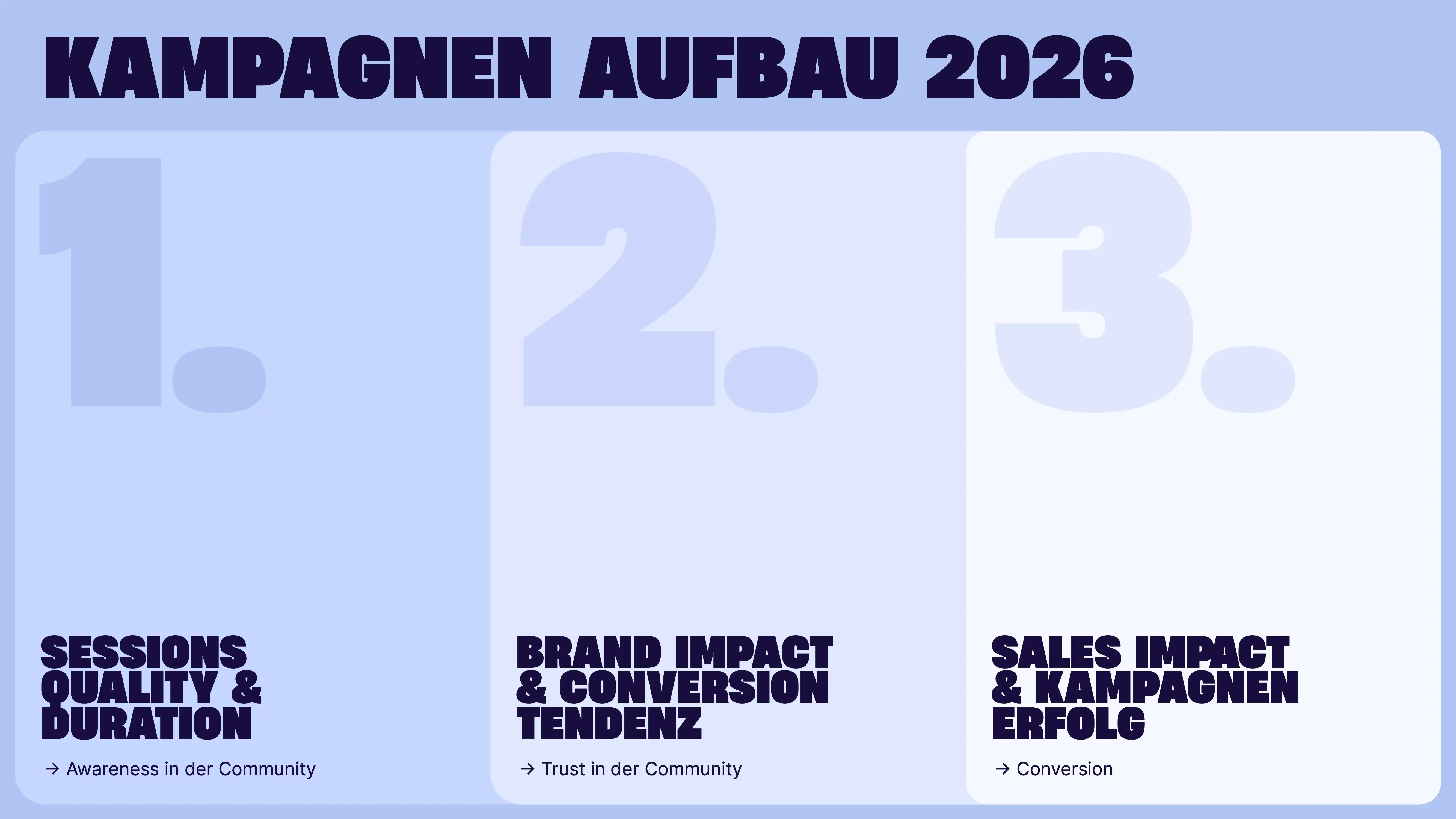 Kampagnen Aufbau 2026