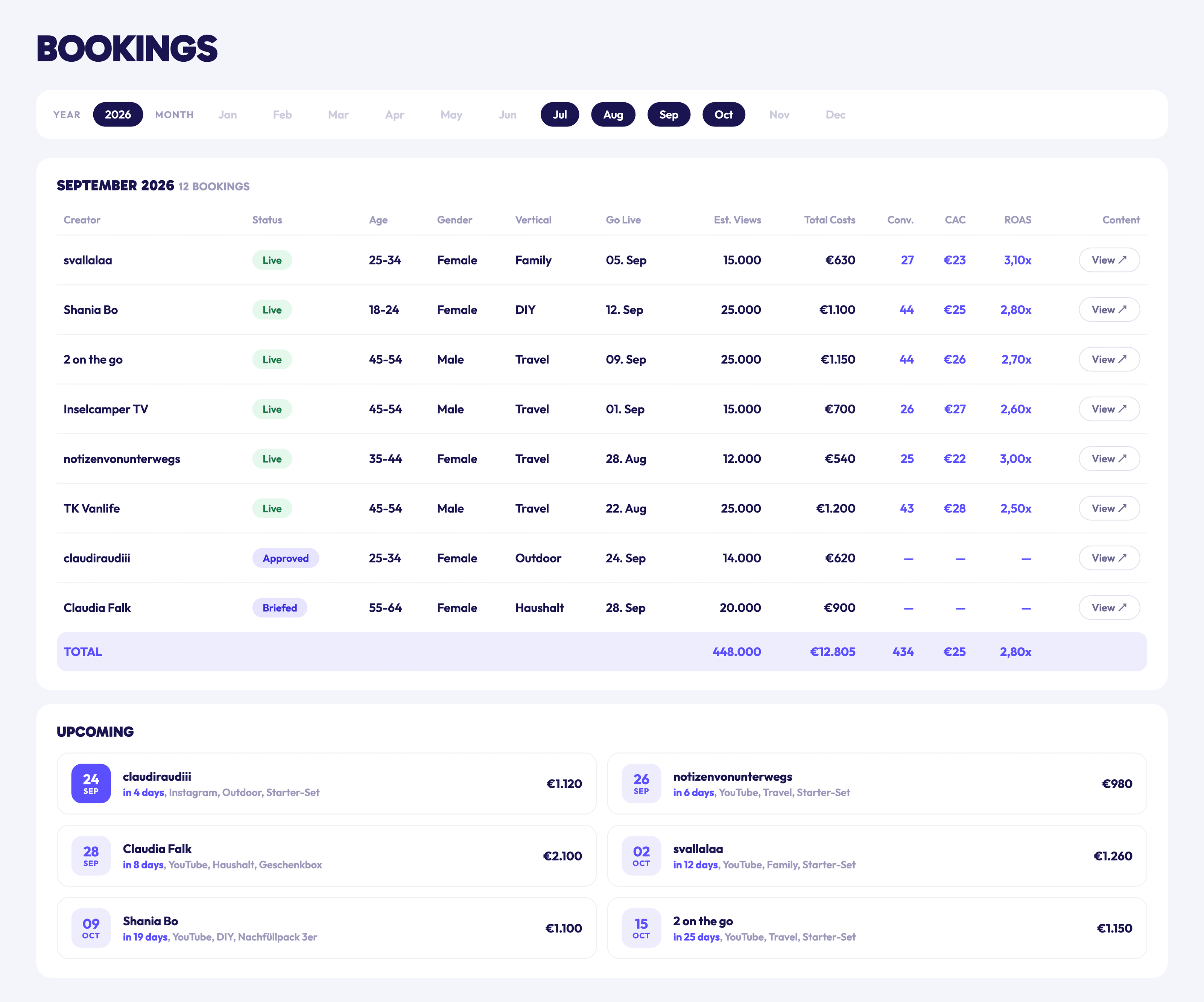 IDA Bookings view