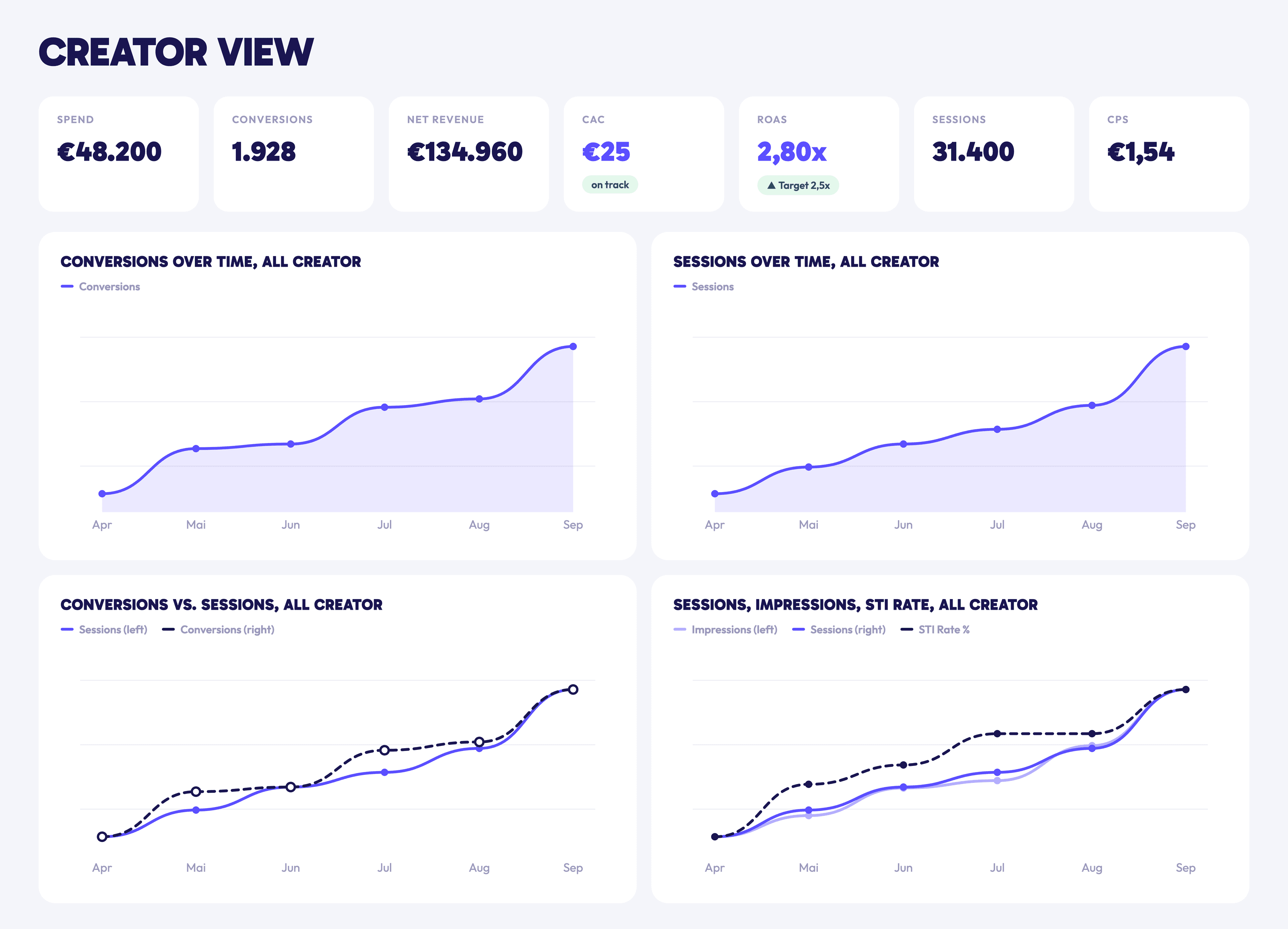 IDA Creator View