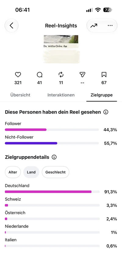 Reel-Insights von caravan4four: 91,3 Prozent der Zuschauer aus Deutschland