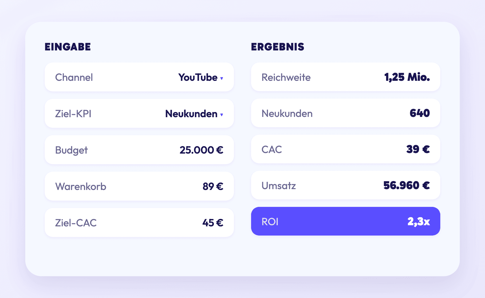 ROI-Rechner mit Eingabefeldern links und errechnetem Ergebnis rechts