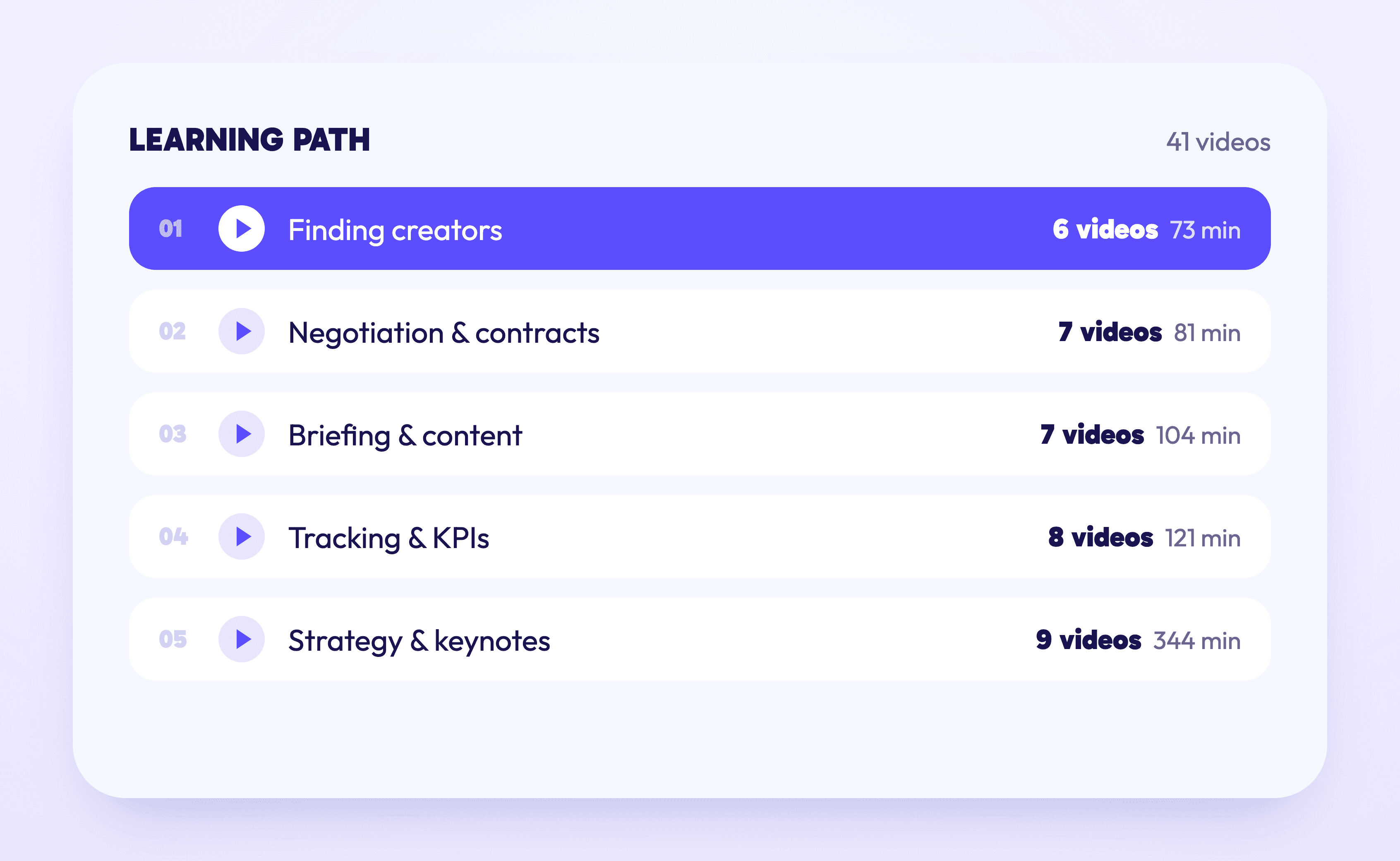 Video course learning path with five topics, number of videos and running time